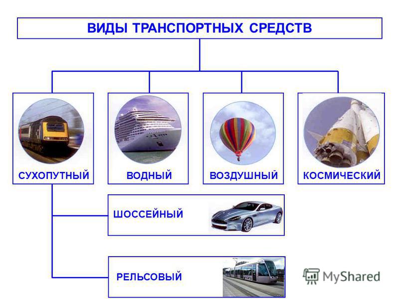 Виды масс транспортного средства