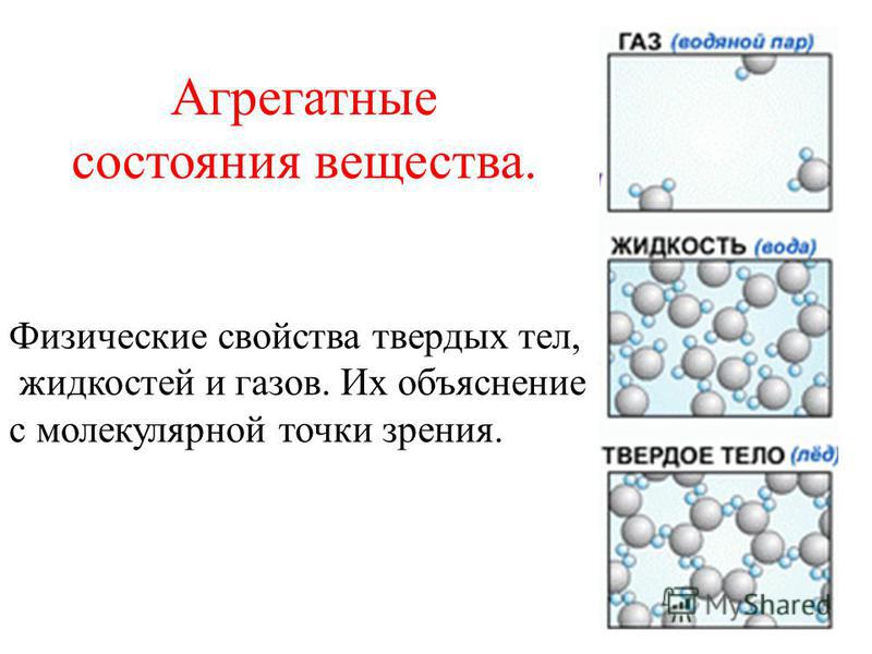 Строение твердого тела и жидкости. Строение твердого агрегатного состояния. Строение твердого вещества. Агрегатные состояния вещества строение.