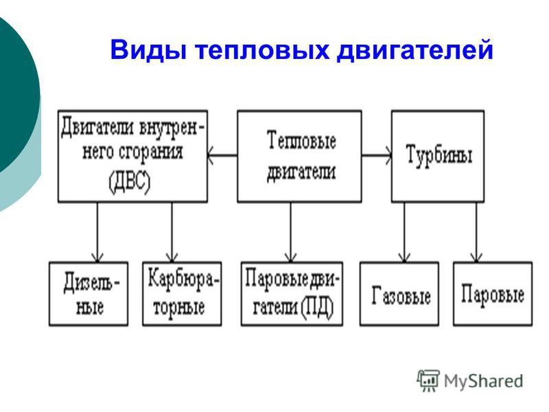 Виды мотоциклетных двигателей