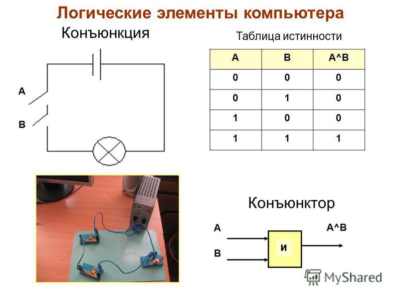 Вентили логические схемы