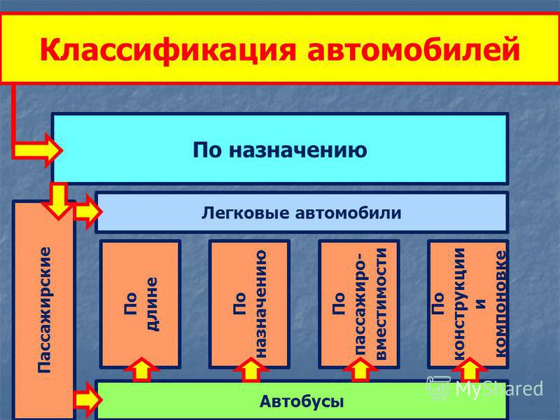 Совместимость деталей автомобиля