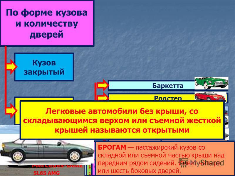 Классификация на тему автомобили