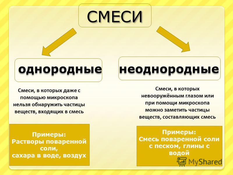 Чем отличаются смеси