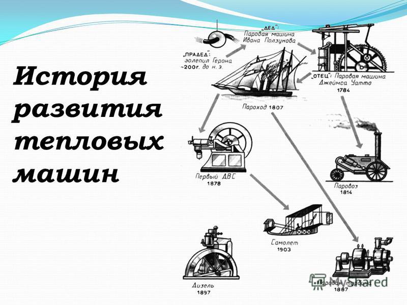 Виды тепловых двигателей физика