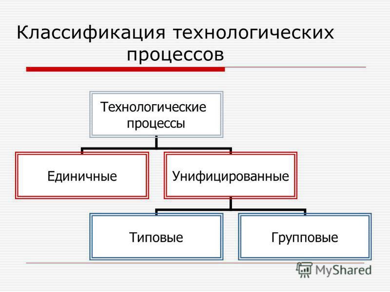 2 классификация технологических процессов. Классификация технологических процессов. Типовые и групповые технологические процессы. Групповой Технологический процесс пример. Типовой Технологический процесс.