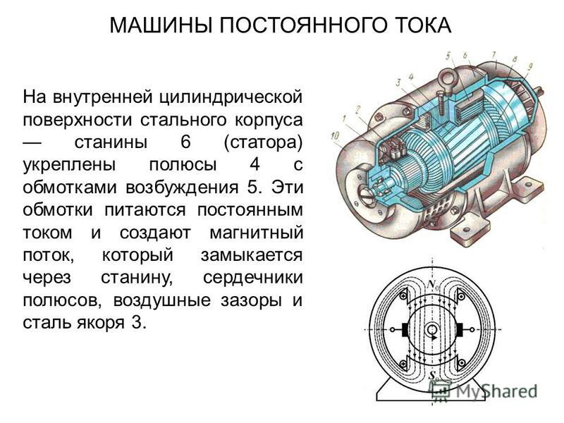 Устройство машин переменного тока