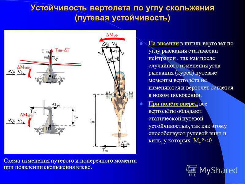 Рыскание автомобиля это