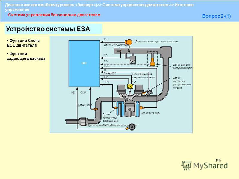 Система управления двигателем это