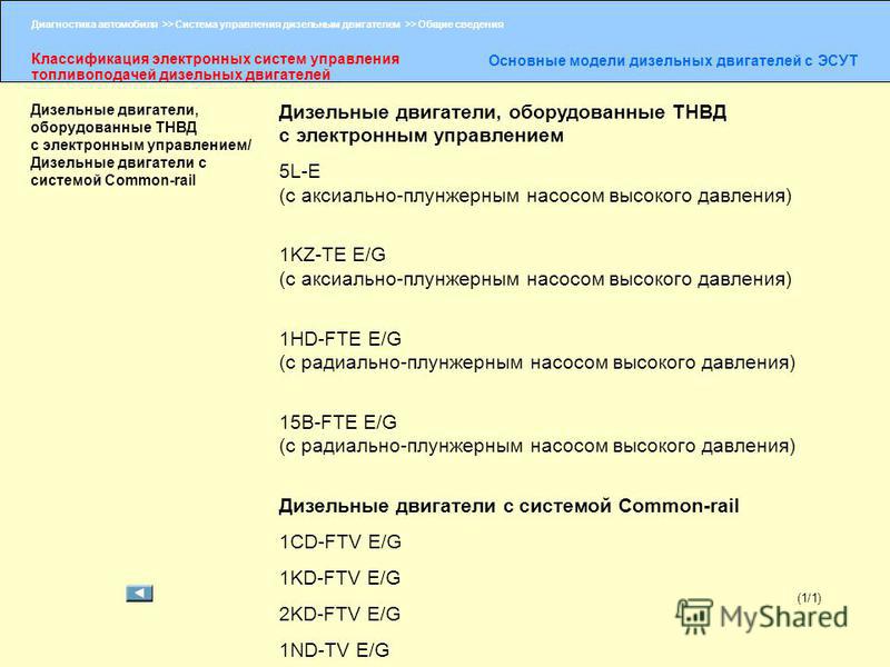 Классификация дизельных двигателей