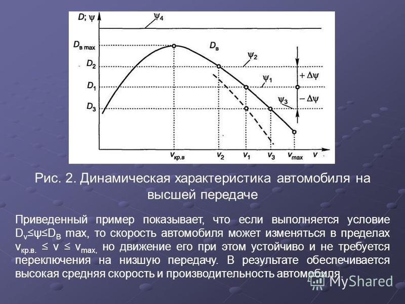 Как определить скорость автомобиля