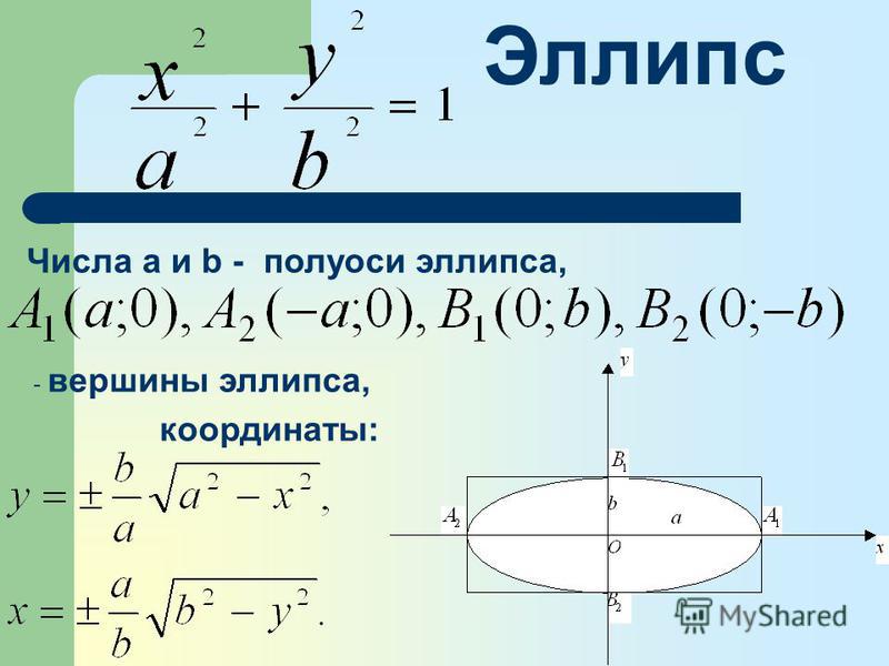 Координаты эллипса