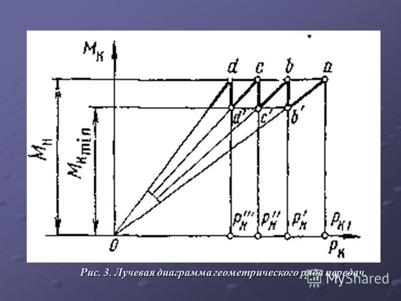 Тяговая динамика автомобиля