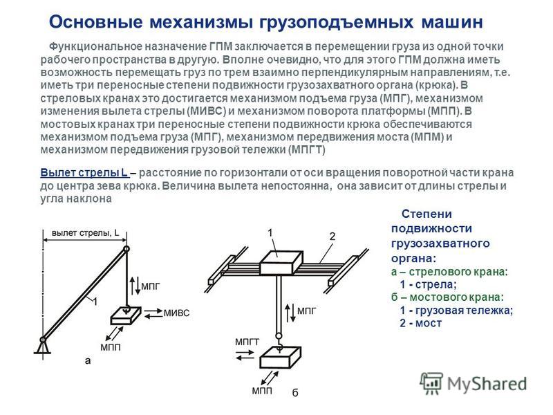 Сила сопротивления подъему автомобиля