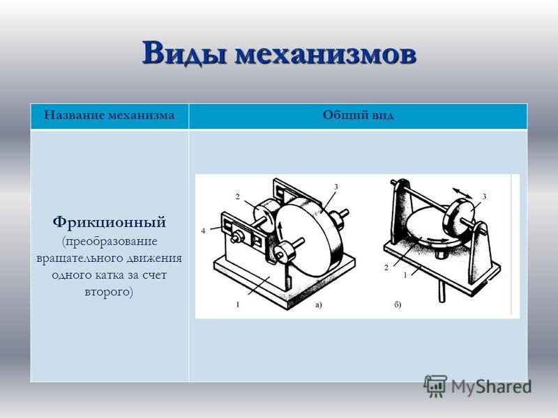 Какое устройство называют механизмом физика 7 класс. Виды механизмов. Основные виды механизмов. Виды машин и механизмов. Простые машины и механизмы.