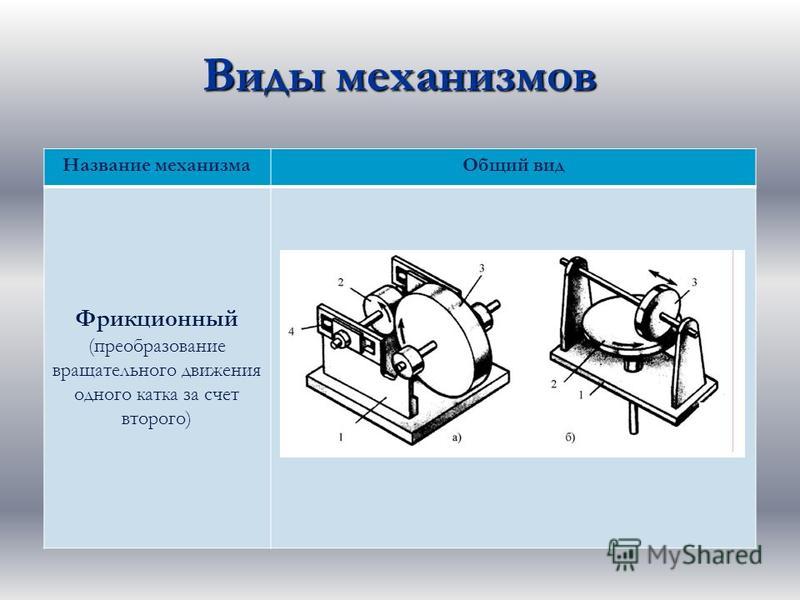 Механизм имеет