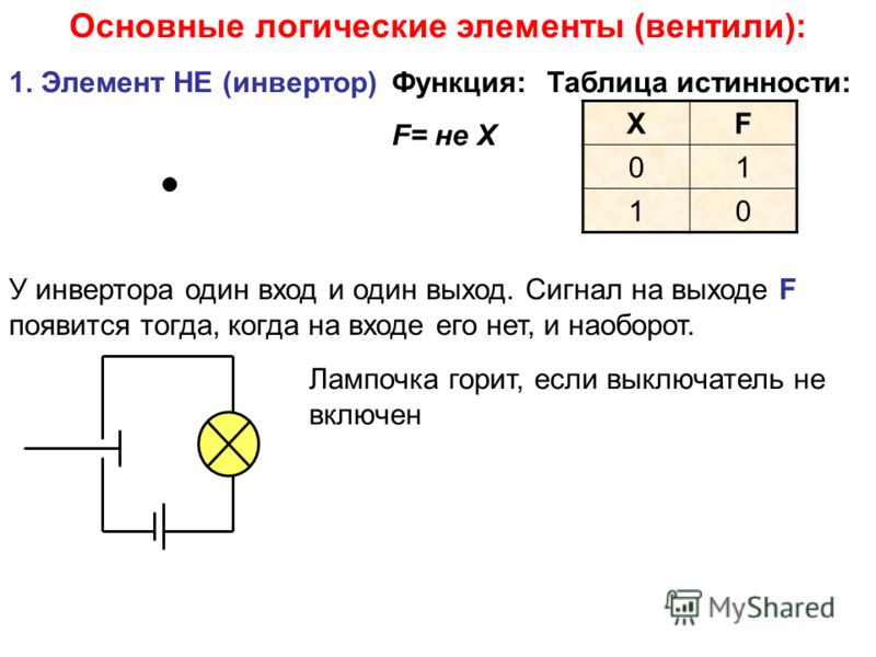 Вентили логические схемы