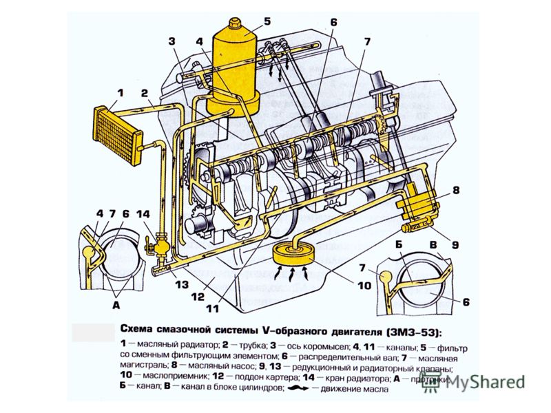 F16d3 схема смазки двигателя