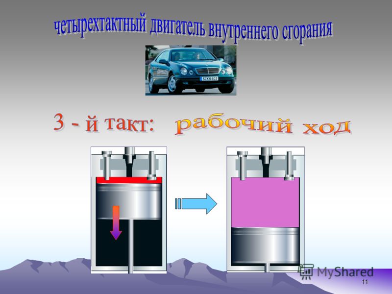 Такт двигателя внутр сгорания