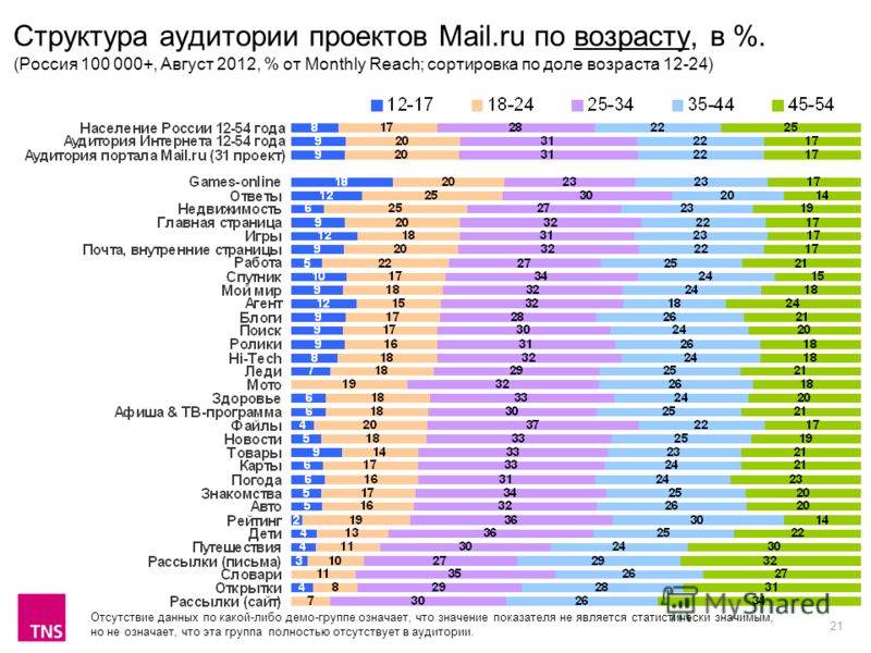 Рейтинг безопасных авто