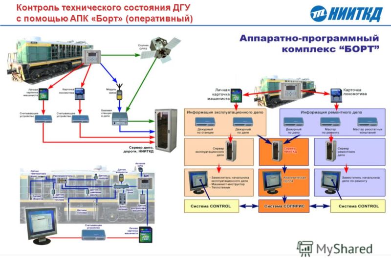 Мониторинг системы контроля. Система контроля технического состояния агрегатов. Комплекс технических средств управления и контроля (КТС УК). Система мониторинга состояния оборудования. Схема комплексно технических средств.