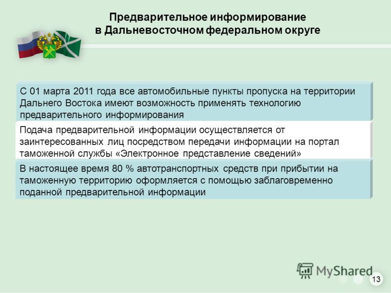 Предварительное информирование схема