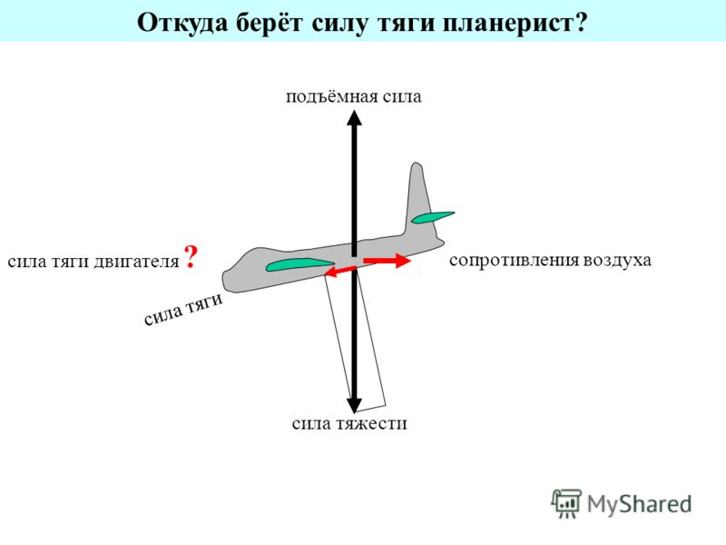 Парашютист массой 70 кг равномерно опускается на землю нарисуйте силы действующие на парашютиста