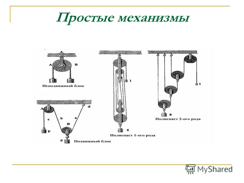 Схема виды простых механизмов