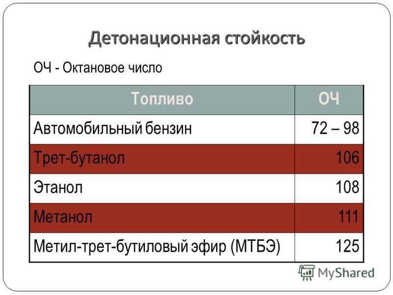 Детонационная стойкость это: Детонационная стойкость топлив | это... Что такое Детонационная стойкость топлив?