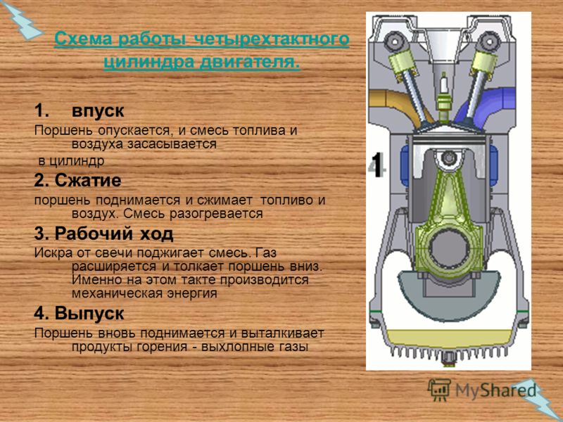 Устройство 4 тактного двигателя