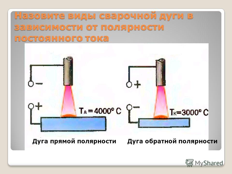 Нива акб какая полярность