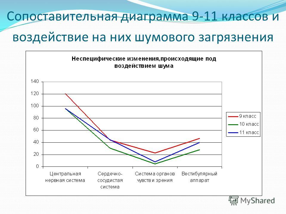 Диаграмма загрязнения