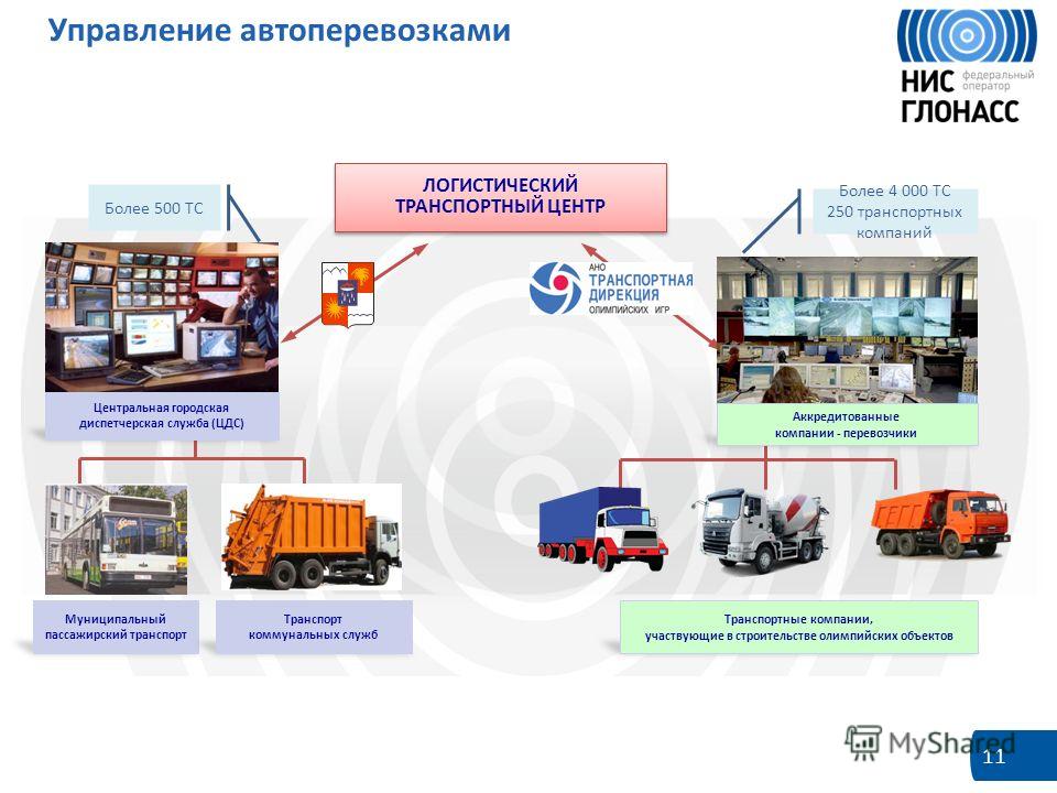 Цдс мониторинг пассажирского автобуса