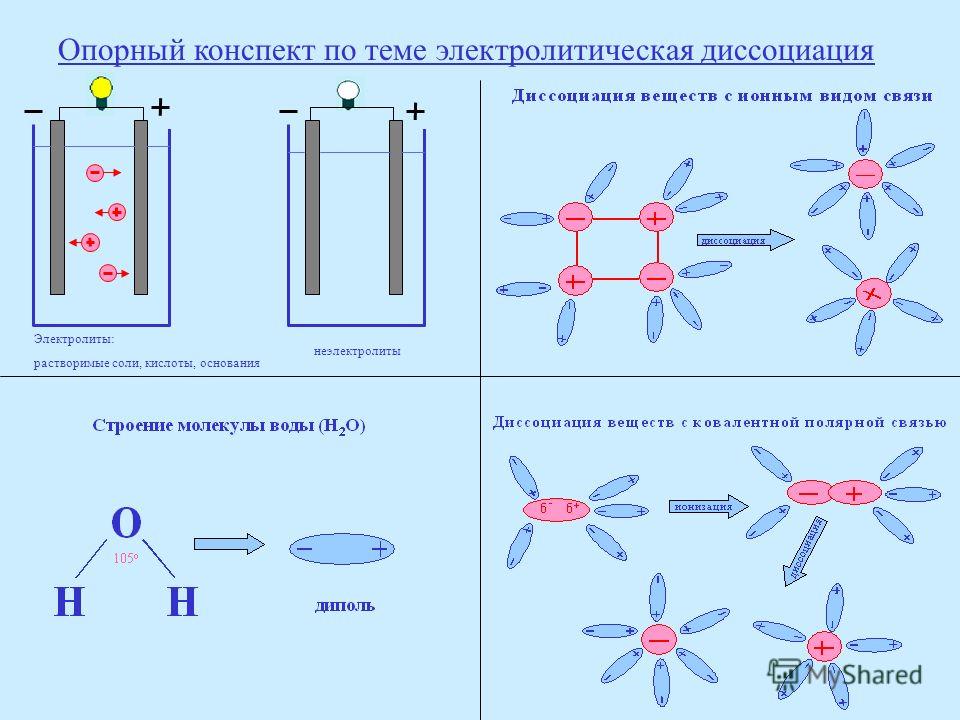 Схема диссоциации h2sio3