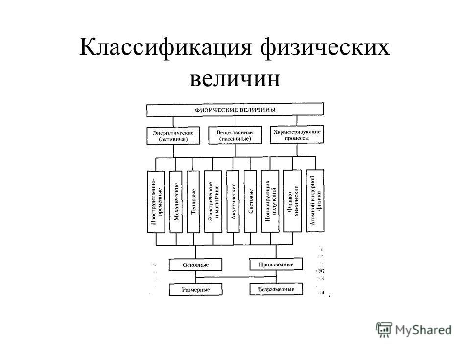 Виды атп презентация