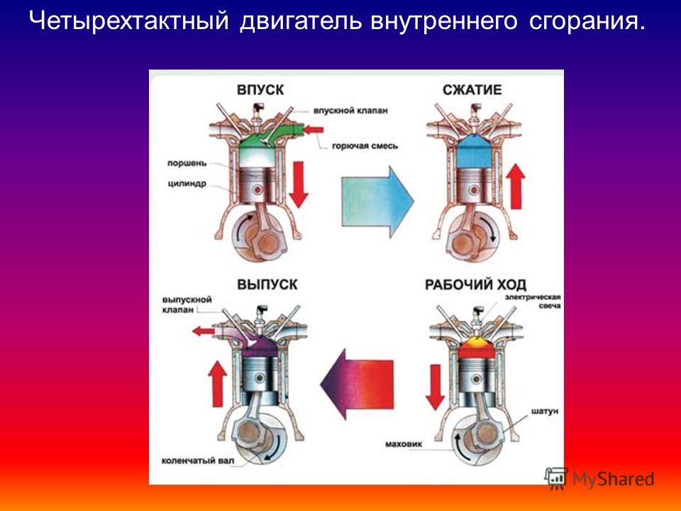 Как работает двигатель гибрид