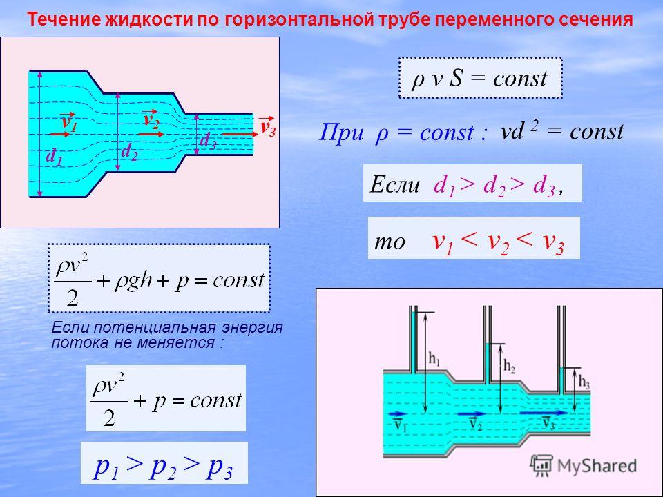 Какая скорость течения оки