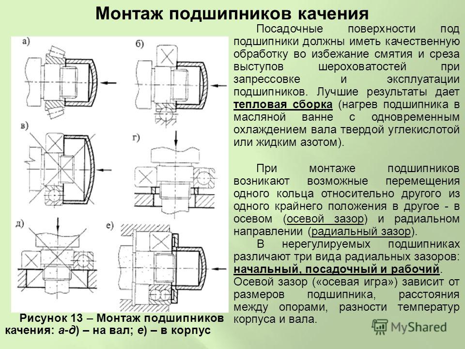 Виды дефектов подшипников качения