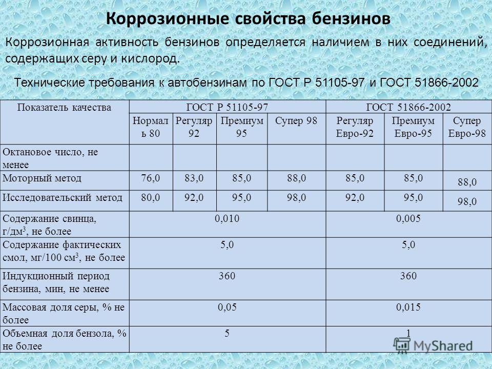 Бензина должен. Характеристика бензина. Требования к характеристикам автомобильного бензина. Показатели качества топлива. Таблица характеристик марок бензина.