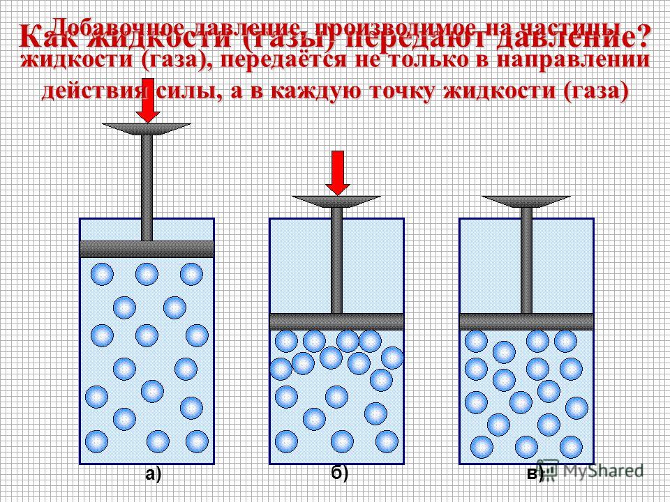 Сжатие частиц