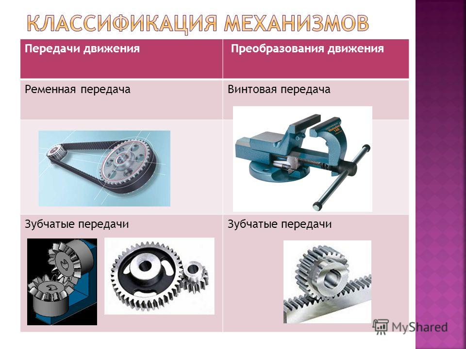 Виды механических передач презентация