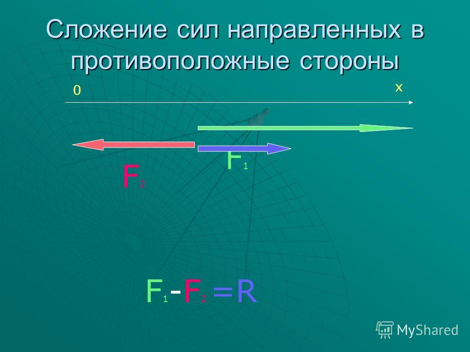 Сила сопротивления направлена