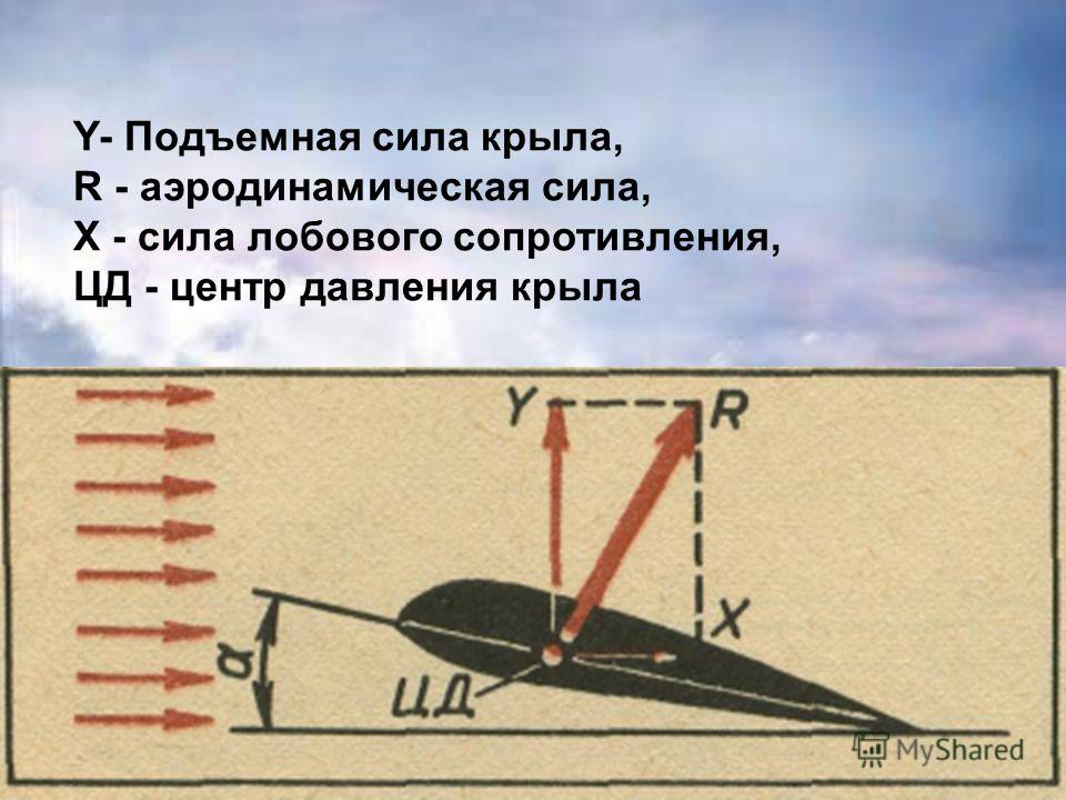 Сила сопротивления воздуха автомобиля