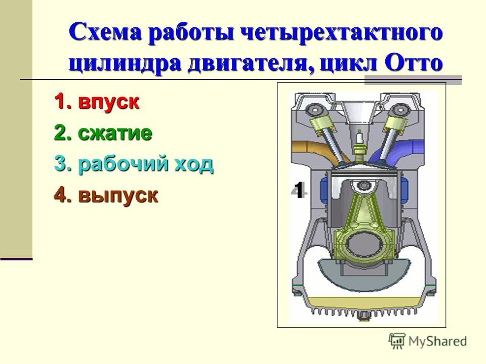 Рабочий цикл в моторе