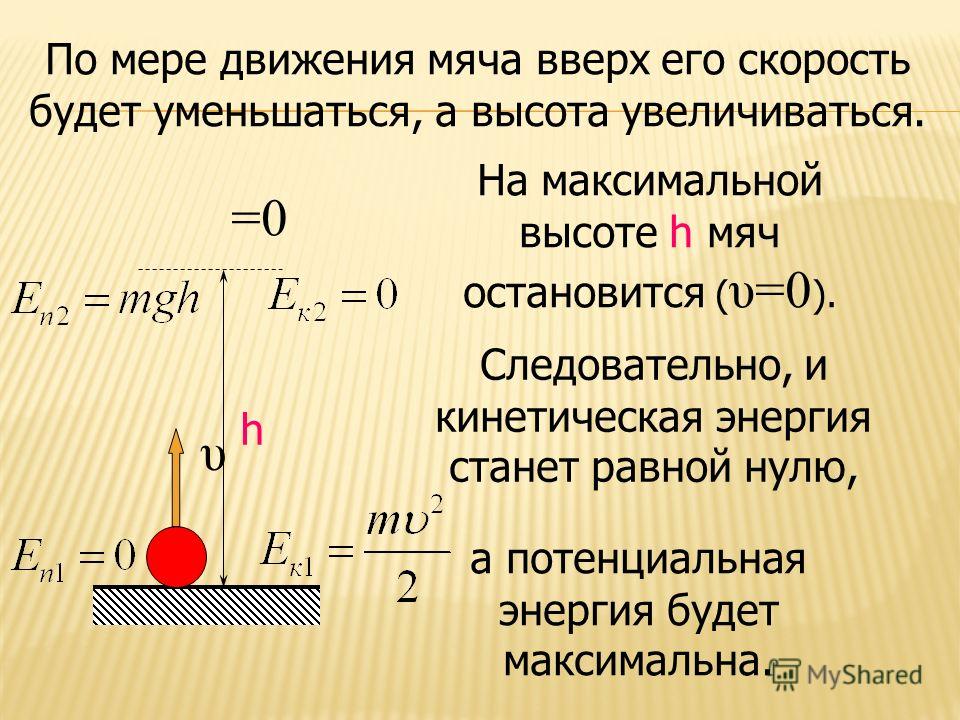 Сила сопротивления подъему автомобиля