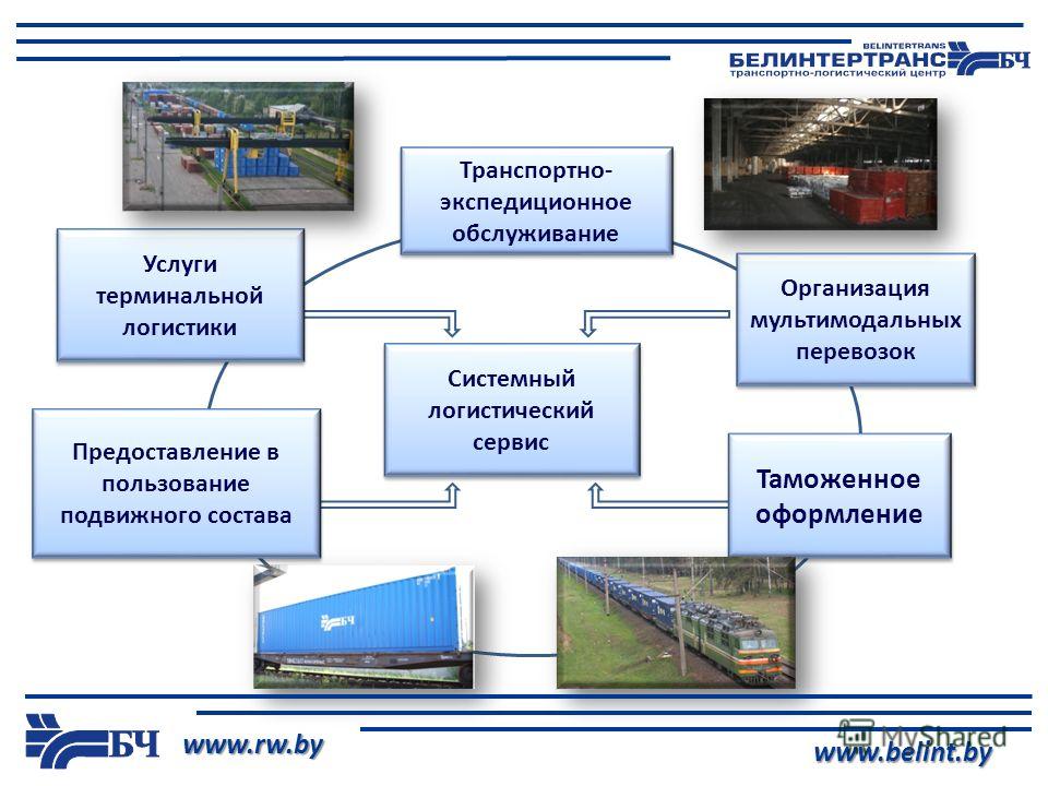 Презентация автомобильной компании