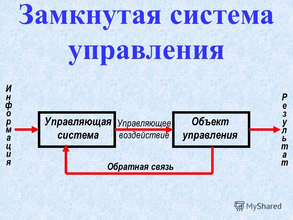 Замкнутой называется