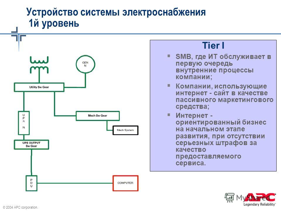 Назначение системы электроснабжения автомобиля