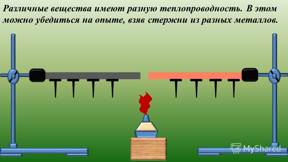 Что доказывает эксперимент приведенный на рисунке физика 8 класс