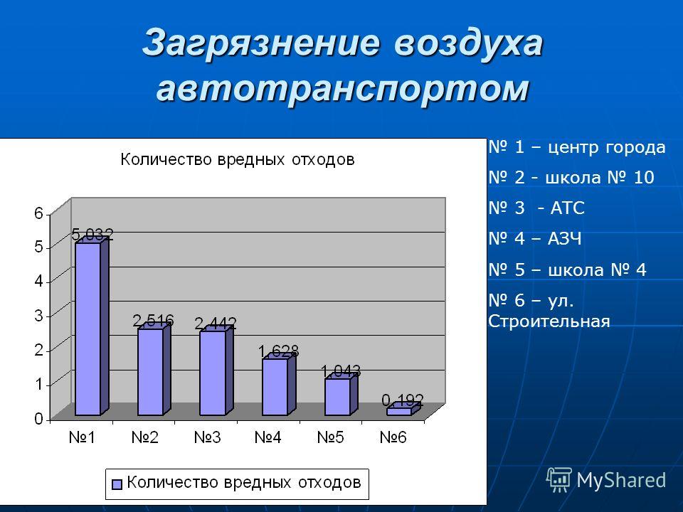 Качество воздуха новосибирск онлайн карта