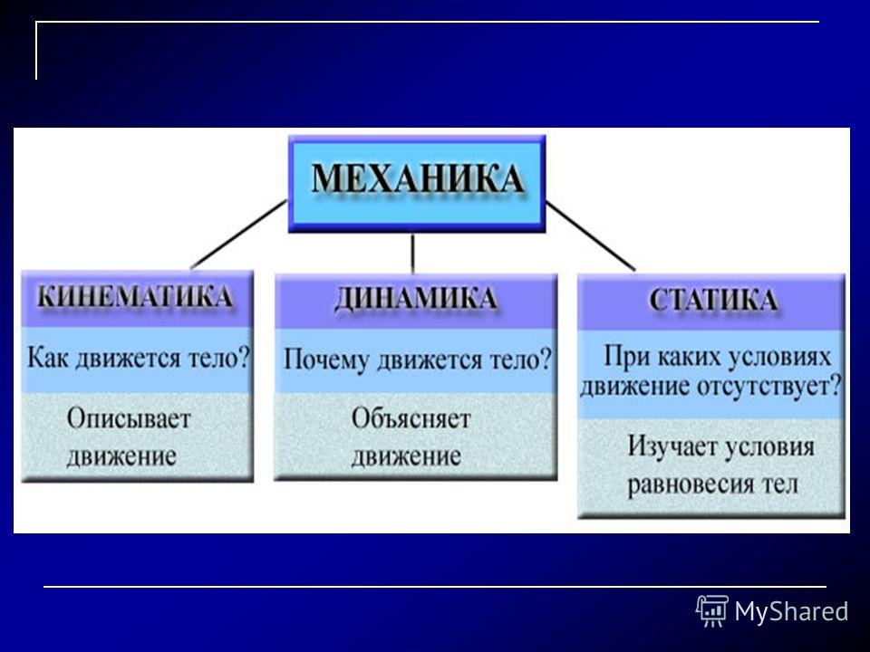 Механика является. Статика динамика и кинематика отличие. Кинематика динамика статика. Механика кинематика динамика. Физика кинетика динамика.